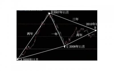 ​情人节表白的正确方法(情人节表白说什么比较合适)